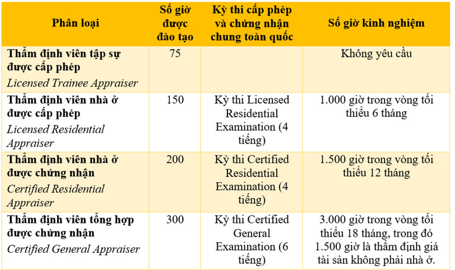 Nguồn: Tổng hợp từ Cục Thống k&ecirc; lao động Hoa Kỳ, TAF, AQB.