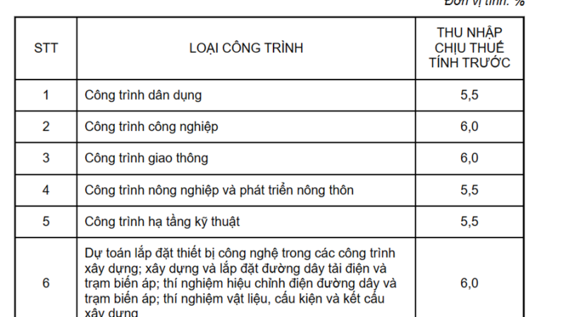 Bất cập trong việc áp dụng phương pháp thặng dư để định giá đất ở Việt Nam