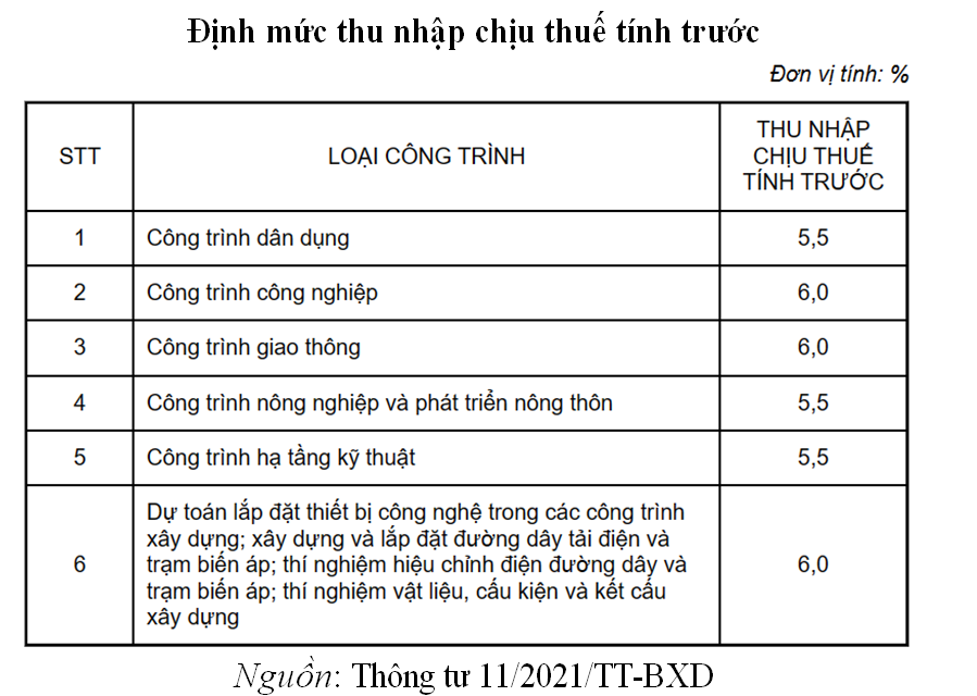 Bất cập trong việc áp dụng phương pháp thặng dư để định giá đất ở Việt Nam - Ảnh 2