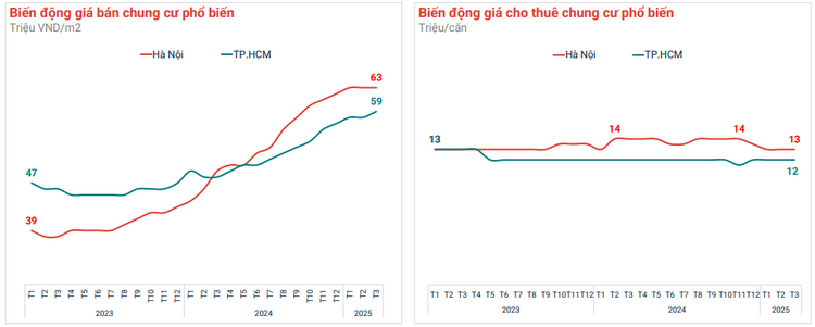 3 Phân Khúc Dẫn Dắt Thị Trường Bất Động Sản Quý 1/2025