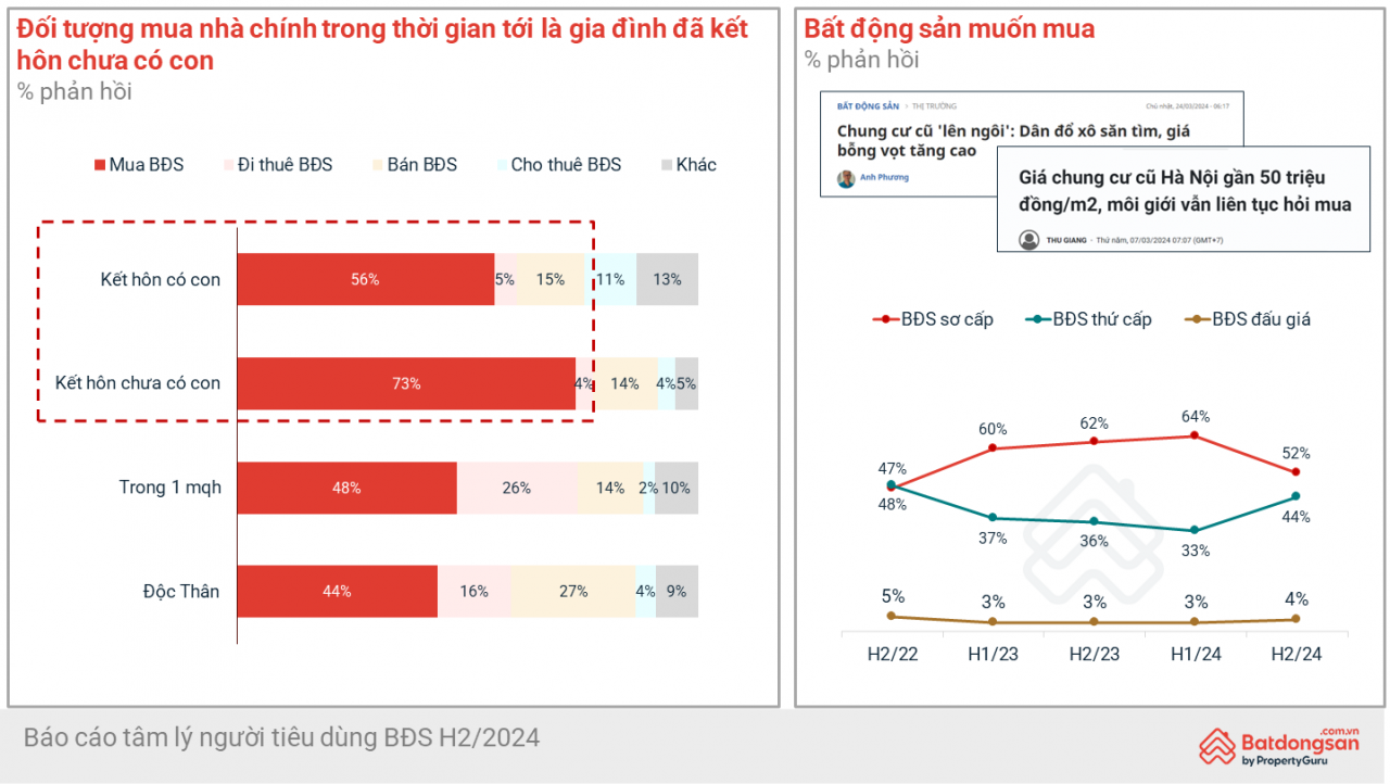 Dự báo thị trường bất động sản đất nền sẽ khởi sắc từ giữa năm 2025