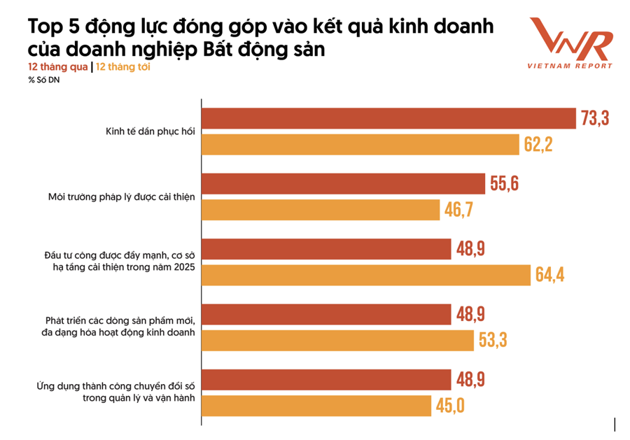 Năm động lực thúc đẩy thị trường bất động sản 2025