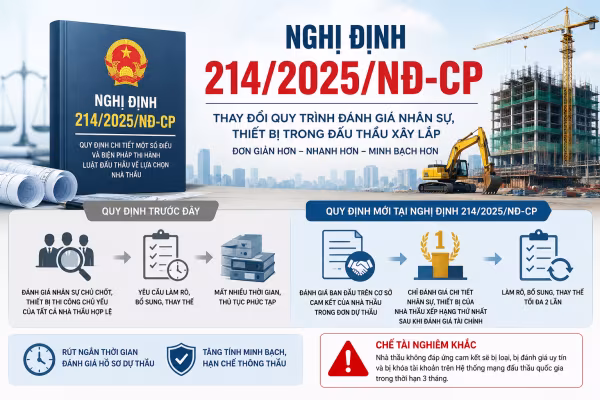 Nghị định số 214/2025/NĐ-CP của Chính phủ